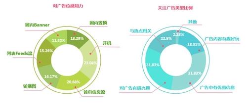 美柚推广有什么优势？分别是什么？