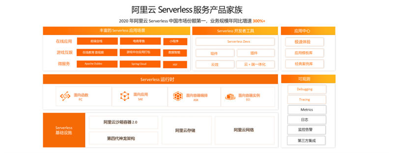 阿里云国际站：远程登录ECS的弹性IP在哪里？该怎么登录？