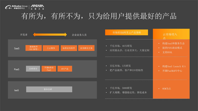 牡丹江阿里云代理商：什么是阿里云代理商?怎么成为阿里云代理商？