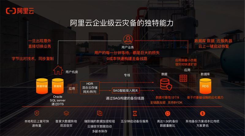 宜昌阿里云代理商：阿里云云数据库RDS MySQL的备份和恢复策略有哪些？数据可靠性保障